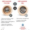Peugeot - Duo de moulins à poivre et à sel manuels Line noir mat 12 cm et son entonnoir en inox – Image 3
