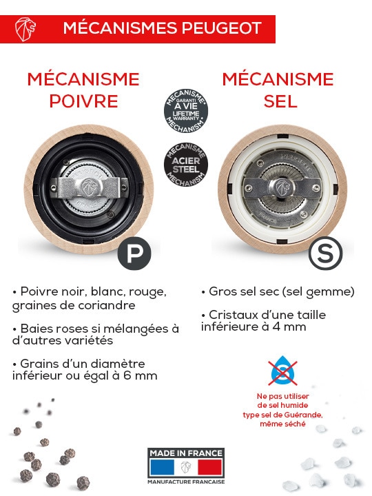 Mécanismes pour moulins à poivre